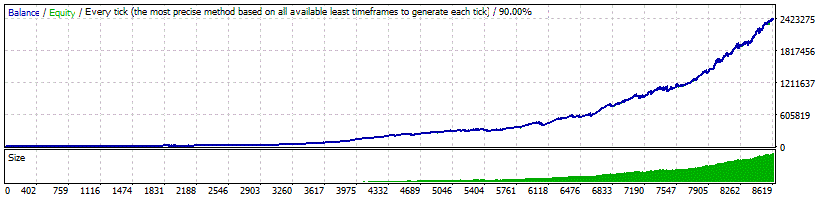 Fx Profits Robot 3.0 - Backtest GBPUSD avec MM