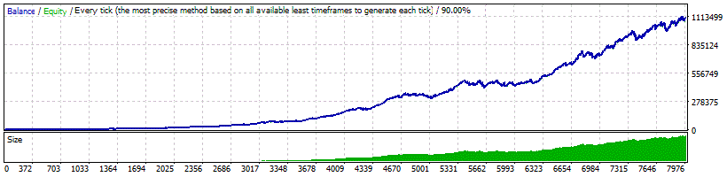 Fx Profits Robot 3.0 - Backtest USDCHF avec MM