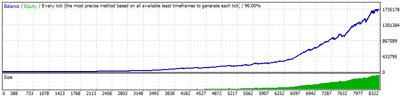 Fx Profits Robot 3.0 - Backtest USDJPY avec MM